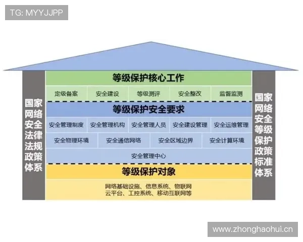 乐鱼国际首页安全保障措施详解确保玩家个人信息与资金安全的实用建议